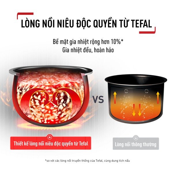 Nồi cơm điện Tefal RK7778Y0 - Ảnh 13